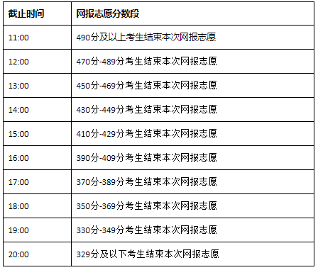 2021內(nèi)蒙古本科二批第一次網(wǎng)上填報志愿時間