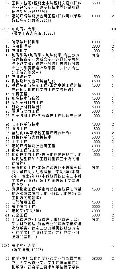 2021吉林高考第一批A段理工農(nóng)醫(yī)類(lèi)征集計(jì)劃