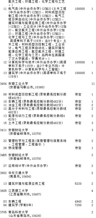 2021吉林高考第一批A段理工農(nóng)醫(yī)類(lèi)征集計(jì)劃