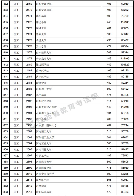 2021江西高考本科二批理工類投檔分?jǐn)?shù)線7.jpg