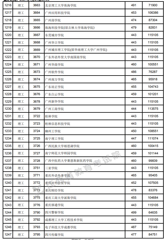 2021江西高考本科二批理工類投檔分?jǐn)?shù)線19.jpg