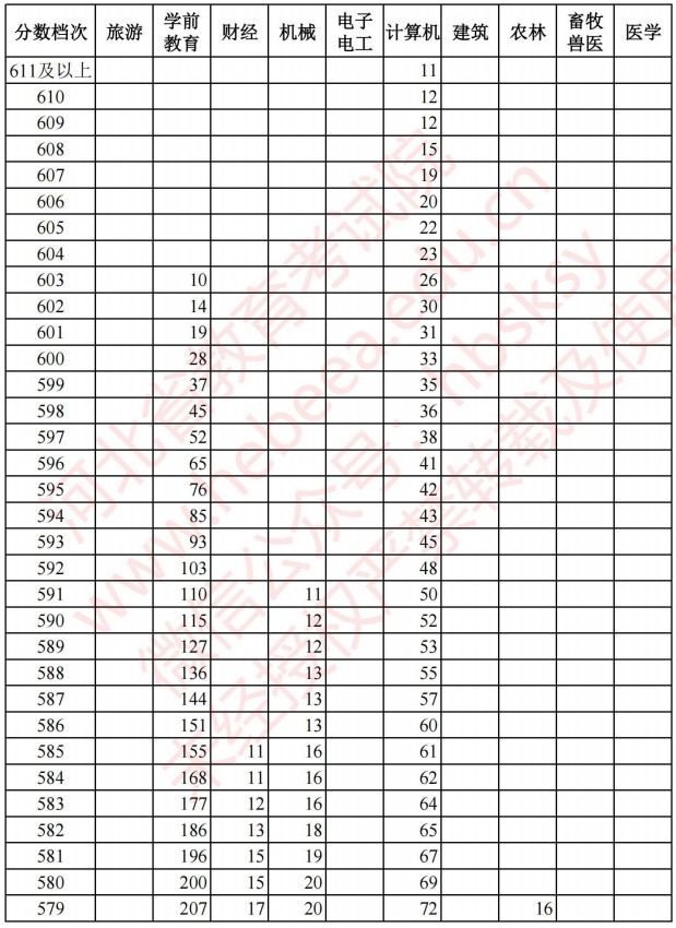 2021河北高考對(duì)口招生成績(jī)統(tǒng)計(jì)表1.jpg