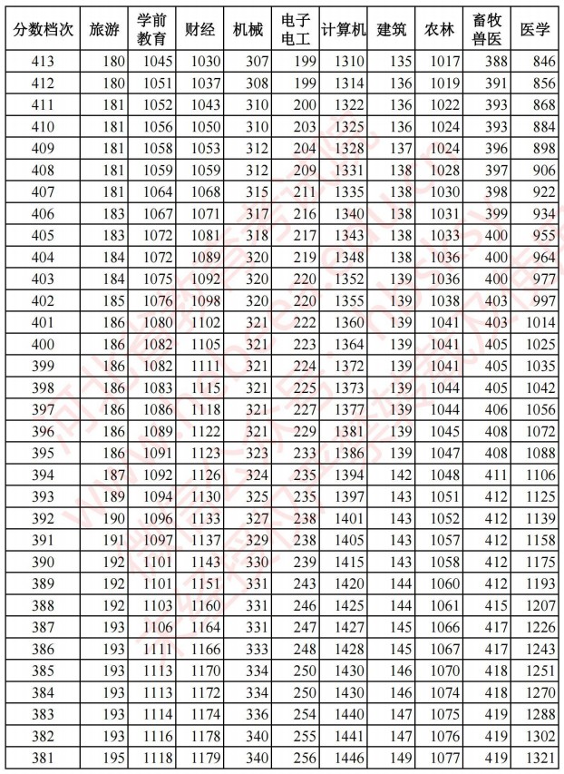 2021河北高考對(duì)口招生成績(jī)統(tǒng)計(jì)表7.jpg