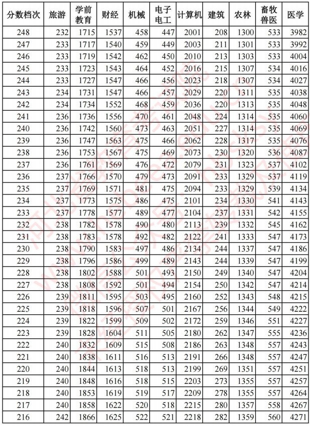 2021河北高考對(duì)口招生成績(jī)統(tǒng)計(jì)表12.jpg