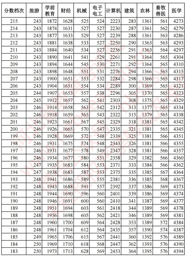 2021河北高考對(duì)口招生成績(jī)統(tǒng)計(jì)表13.jpg