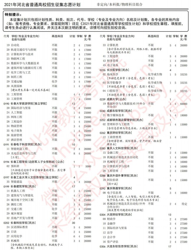 2021河北高考本科批征集志愿計劃（物理）3.jpg