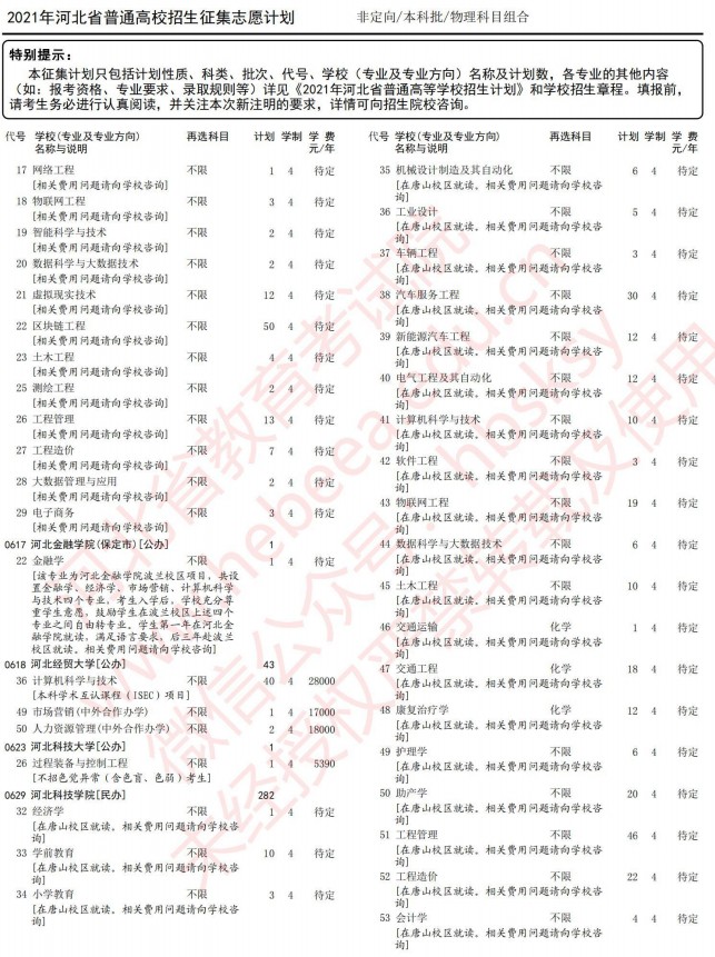 2021河北高考本科批征集志愿計劃（物理）7.jpg