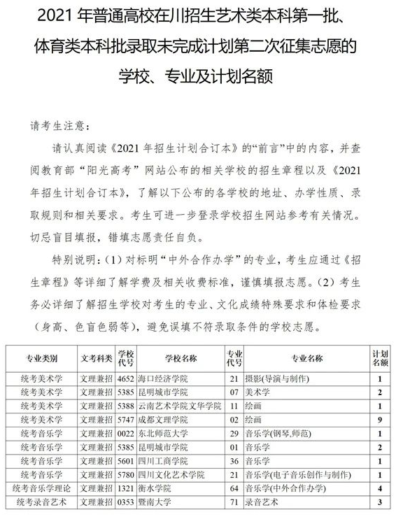 四川2021藝術(shù)本科第一批、體育本科第二次征集志愿計(jì)劃
