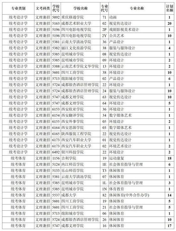 四川2021藝術(shù)本科第一批、體育本科第二次征集志愿計(jì)劃