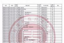 教育資訊:福建2021年普通類本科批常規(guī)志愿院校專業(yè)組投檔最低分(歷史科目組)