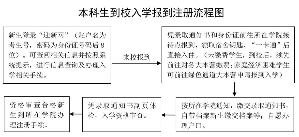 入學須知.png