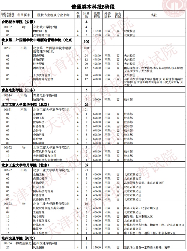 2021天津普通類(lèi)本科批次B階段征詢志愿院校專(zhuān)業(yè)組余缺計(jì)劃