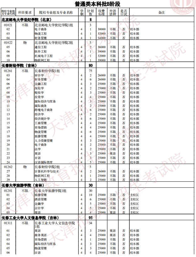2021天津普通類(lèi)本科批次B階段征詢志愿院校專(zhuān)業(yè)組余缺計(jì)劃