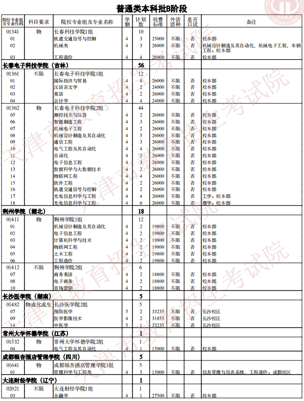 2021天津普通類(lèi)本科批次B階段征詢志愿院校專(zhuān)業(yè)組余缺計(jì)劃
