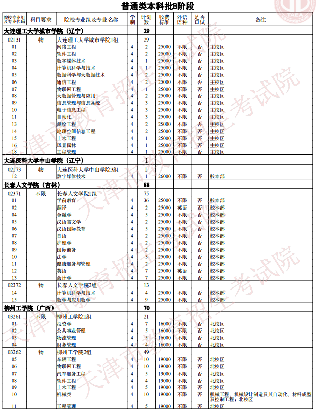 2021天津普通類(lèi)本科批次B階段征詢志愿院校專(zhuān)業(yè)組余缺計(jì)劃