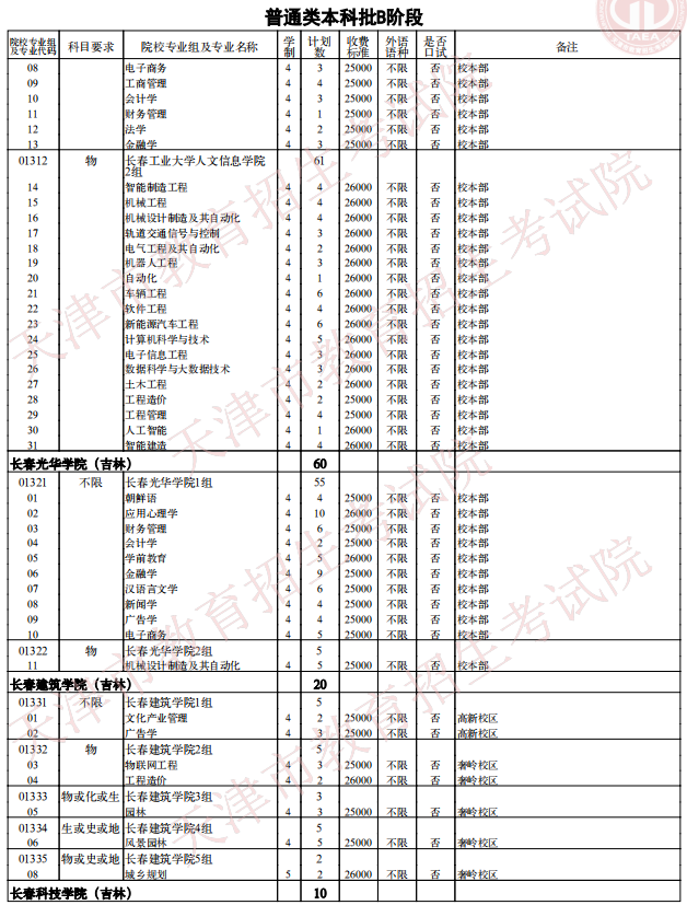 2021天津普通類(lèi)本科批次B階段征詢志愿院校專(zhuān)業(yè)組余缺計(jì)劃