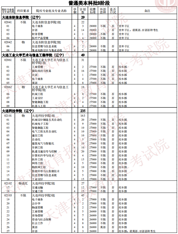 2021天津普通類(lèi)本科批次B階段征詢志愿院校專(zhuān)業(yè)組余缺計(jì)劃