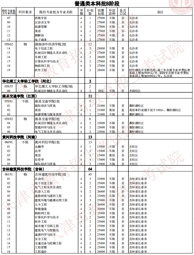 2021天津普通類(lèi)本科批次B階段征詢志愿院校專(zhuān)業(yè)組余缺計(jì)劃
