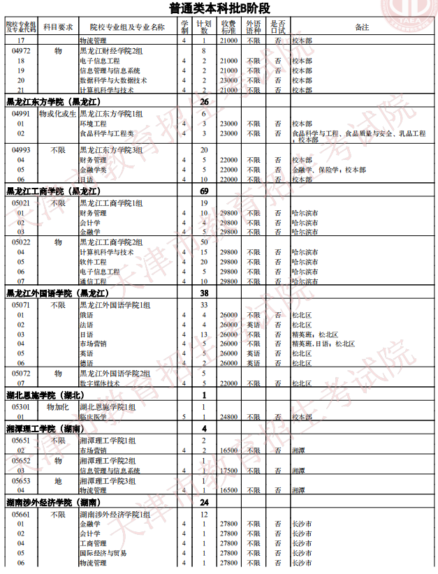 2021天津普通類(lèi)本科批次B階段征詢志愿院校專(zhuān)業(yè)組余缺計(jì)劃