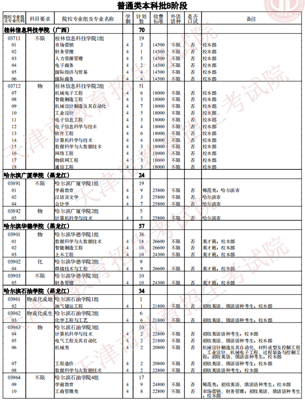2021天津普通類(lèi)本科批次B階段征詢志愿院校專(zhuān)業(yè)組余缺計(jì)劃