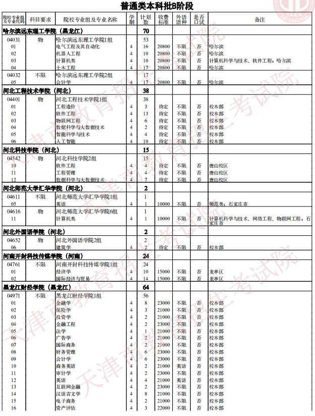 2021天津普通類(lèi)本科批次B階段征詢志愿院校專(zhuān)業(yè)組余缺計(jì)劃