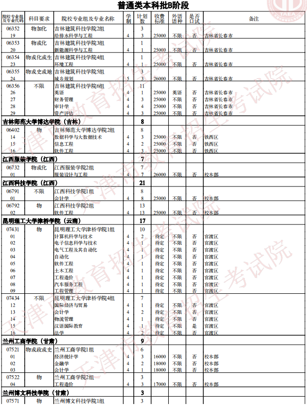 2021天津普通類(lèi)本科批次B階段征詢志愿院校專(zhuān)業(yè)組余缺計(jì)劃