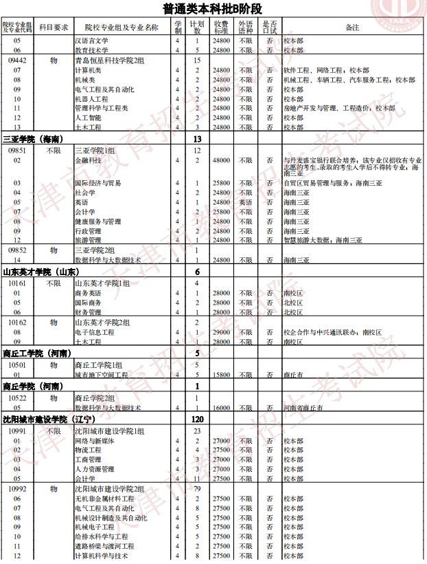 2021天津普通類(lèi)本科批次B階段征詢志愿院校專(zhuān)業(yè)組余缺計(jì)劃