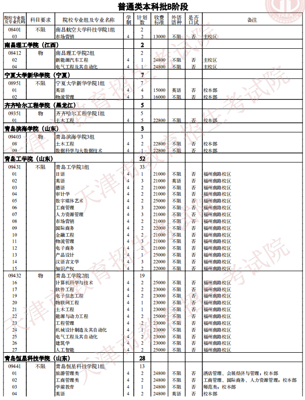2021天津普通類(lèi)本科批次B階段征詢志愿院校專(zhuān)業(yè)組余缺計(jì)劃