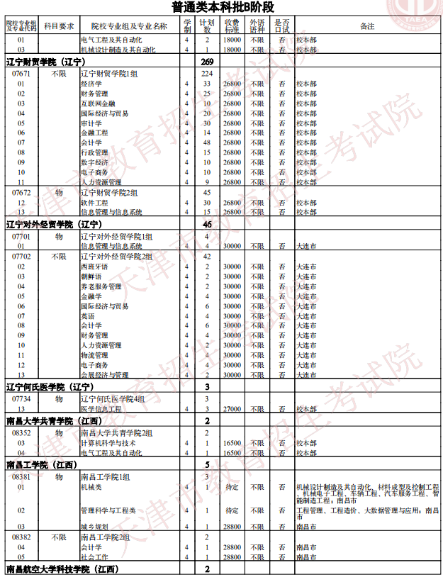2021天津普通類(lèi)本科批次B階段征詢志愿院校專(zhuān)業(yè)組余缺計(jì)劃