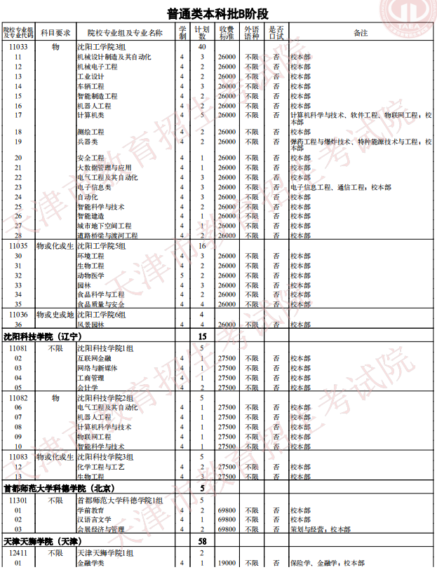 2021天津普通類(lèi)本科批次B階段征詢志愿院校專(zhuān)業(yè)組余缺計(jì)劃