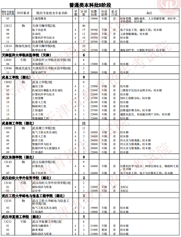 2021天津普通類(lèi)本科批次B階段征詢志愿院校專(zhuān)業(yè)組余缺計(jì)劃