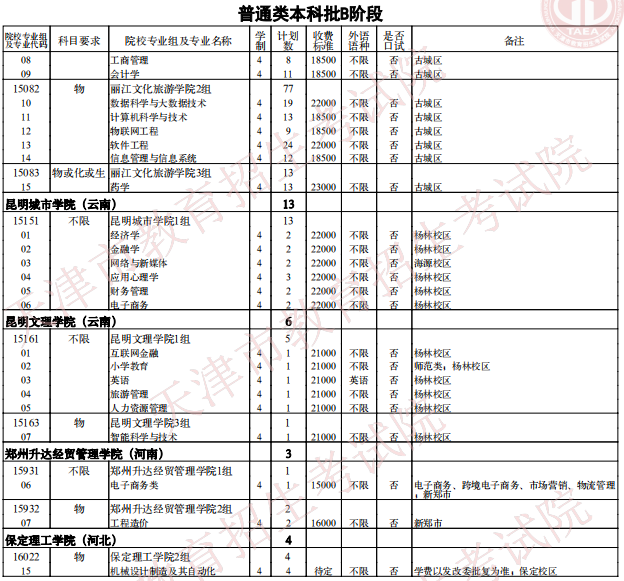 2021天津普通類(lèi)本科批次B階段征詢志愿院校專(zhuān)業(yè)組余缺計(jì)劃