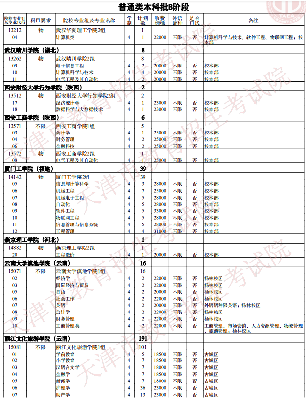 2021天津普通類(lèi)本科批次B階段征詢志愿院校專(zhuān)業(yè)組余缺計(jì)劃