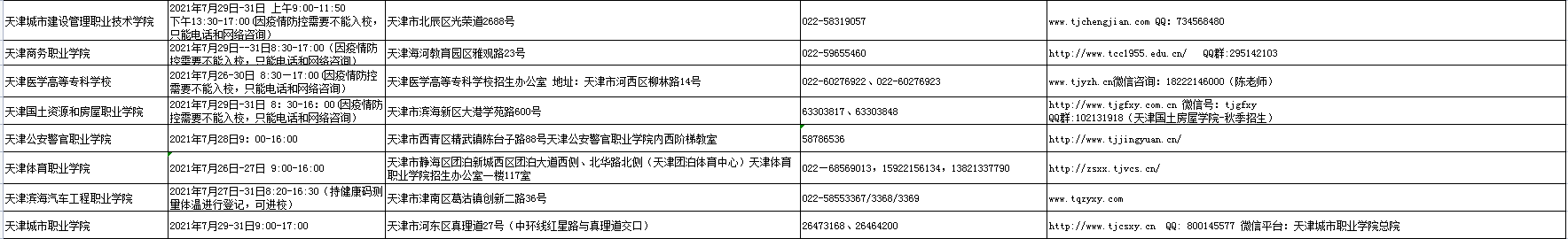 2021天津市屬高職（專(zhuān)科）院校填報(bào)志愿宣傳活動(dòng)安排表
