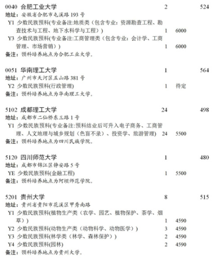 2021四川本科第一批預(yù)科第二次征集志愿時間及計(jì)劃