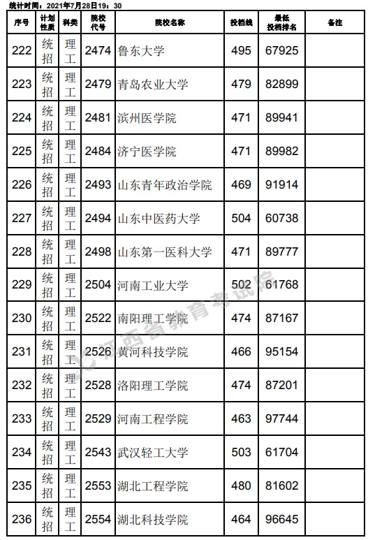 2021江西高考本科二批理工類(lèi)征集志愿投檔分?jǐn)?shù)線(xiàn)6.jpg