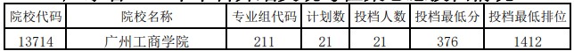 廣東本科舞蹈類統(tǒng)考征集志愿投檔分數