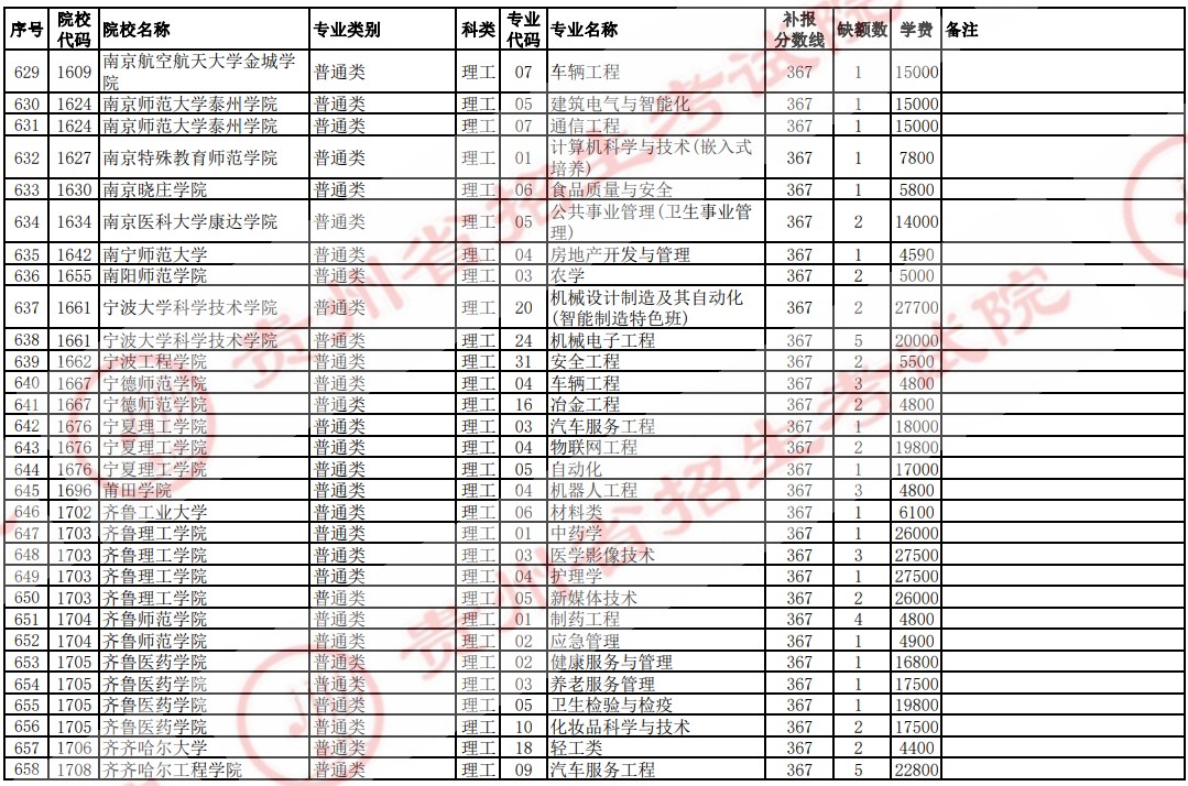 2021貴州高考本科二批院校補報志愿計劃（理工）21.jpg