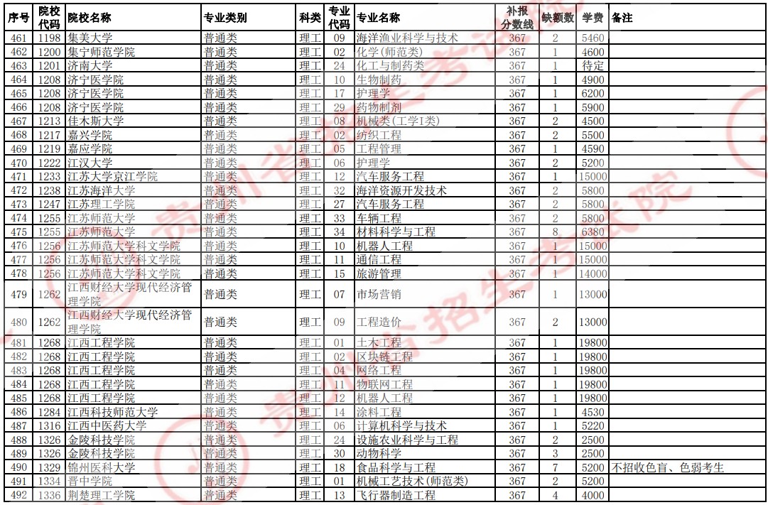 2021貴州高考本科二批院校補報志愿計劃（理工）16.jpg