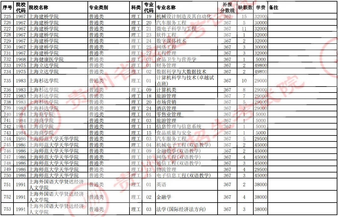 2021貴州高考本科二批院校補報志愿計劃（理工）24.jpg