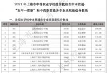 中考快訊:2021上海中職學(xué)校五年一貫制最低錄取分?jǐn)?shù)線公布