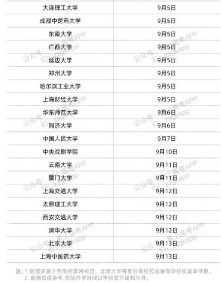 2021雙一流高校暑假時(shí)間安排 暑假哪天開始