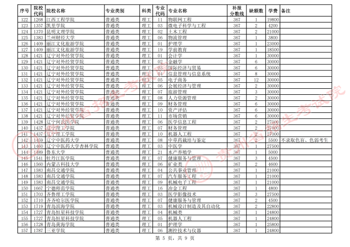 2021貴州高考本科二批院校第二次補報志愿計劃5.png