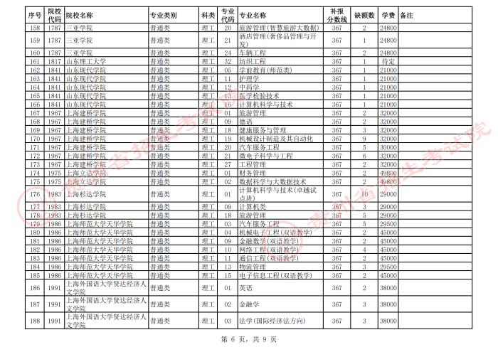 2021貴州高考本科二批院校第二次補報志愿計劃6.png