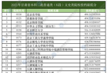 教育資訊：甘肅2021本科二批普通類(lèi)（K段）文史類(lèi)院校投檔最低分