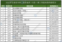 教育資訊:甘肅2021本科二批普通類(K段)理工類院校投檔最低分