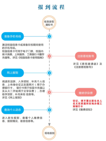 湖南工程學(xué)院新生入學(xué)須知及注意事項