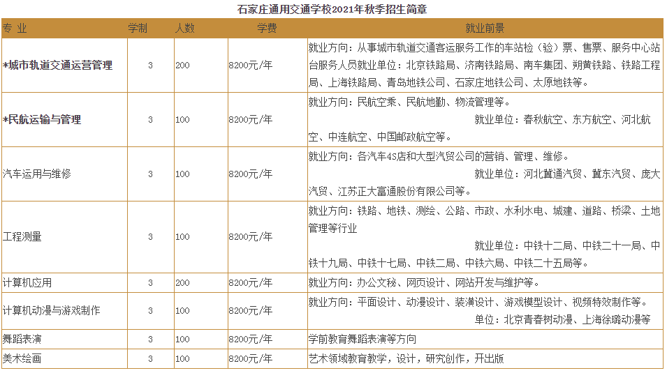 石家莊通用交通鐵路學校招生簡章