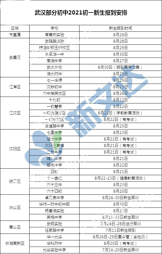 2021初中軍訓(xùn)時間表