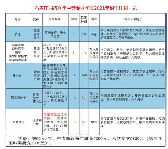 石家莊同濟(jì)醫(yī)學(xué)中等專業(yè)學(xué)校招生簡(jiǎn)章